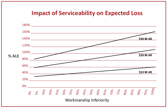 Graphic: Workmanship Inferiority 