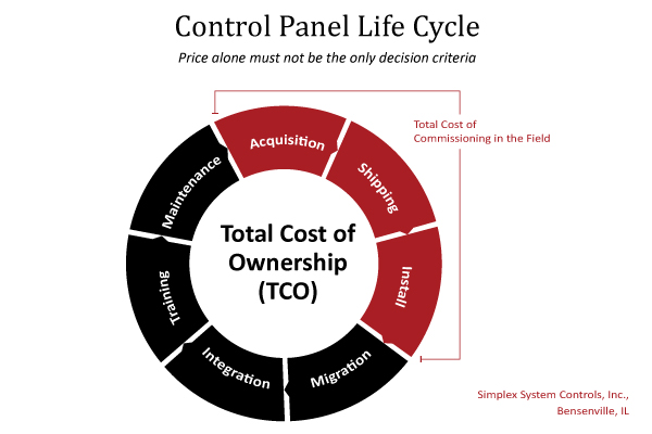 How to Select a Control Panel that Won’t Let You Down