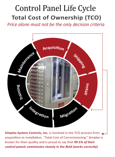 Get your copy: “How to Select a Control Panel that Won’t Let You Down”