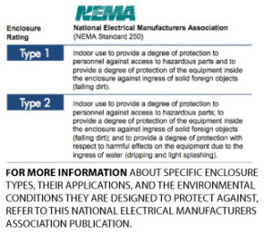 NATIONAL ELECTRICAL MANUFACTURERS ASSOCIATION PUBLICATION.