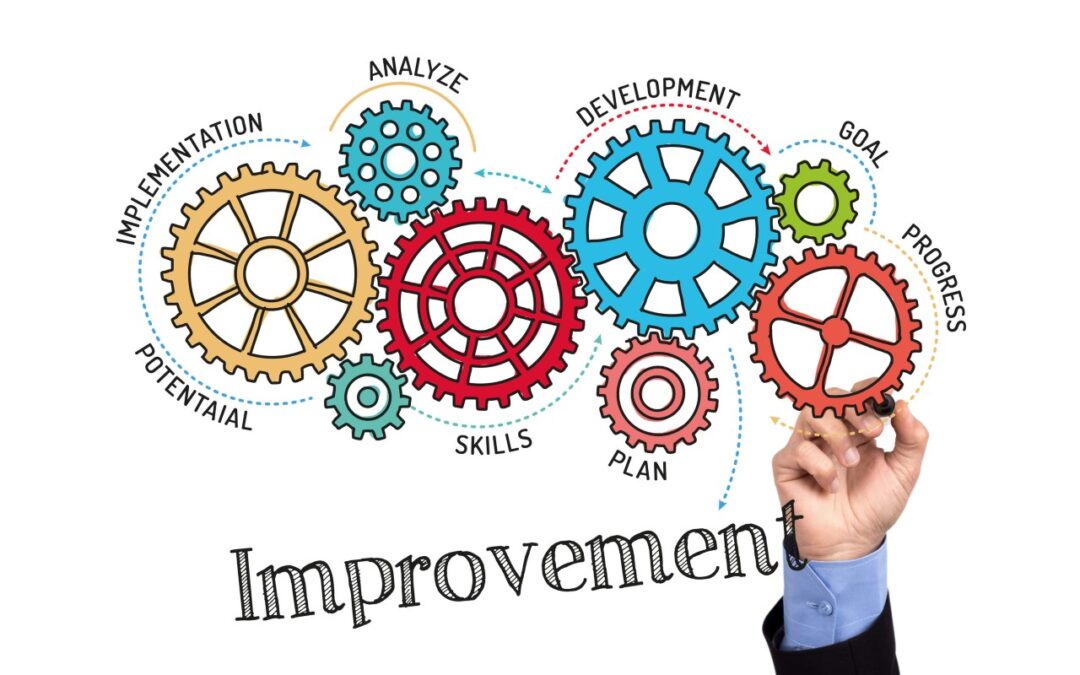 The graphic illustrates multiple wheels that reflect implementation, analyzation, consistency, growth and development.